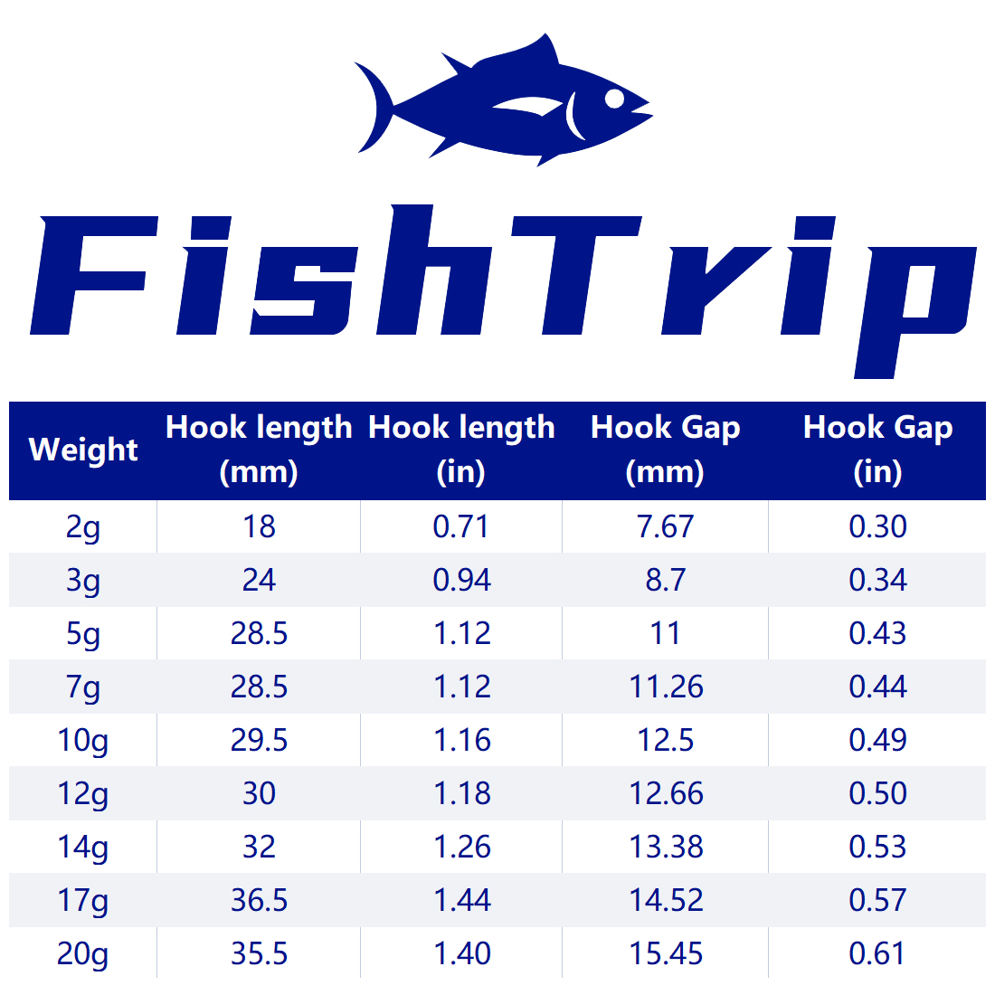 FishTrip 1~10pcs Ned Jig Heads - Fishing Hook Weedless recensie en prijs